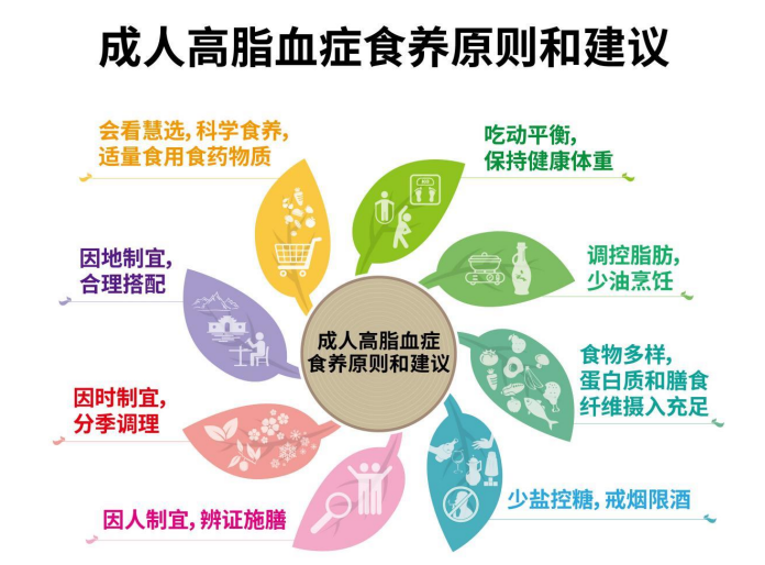 新 30 條來了!國家衛健委發布最新“三高”食養指南,記重點啦!